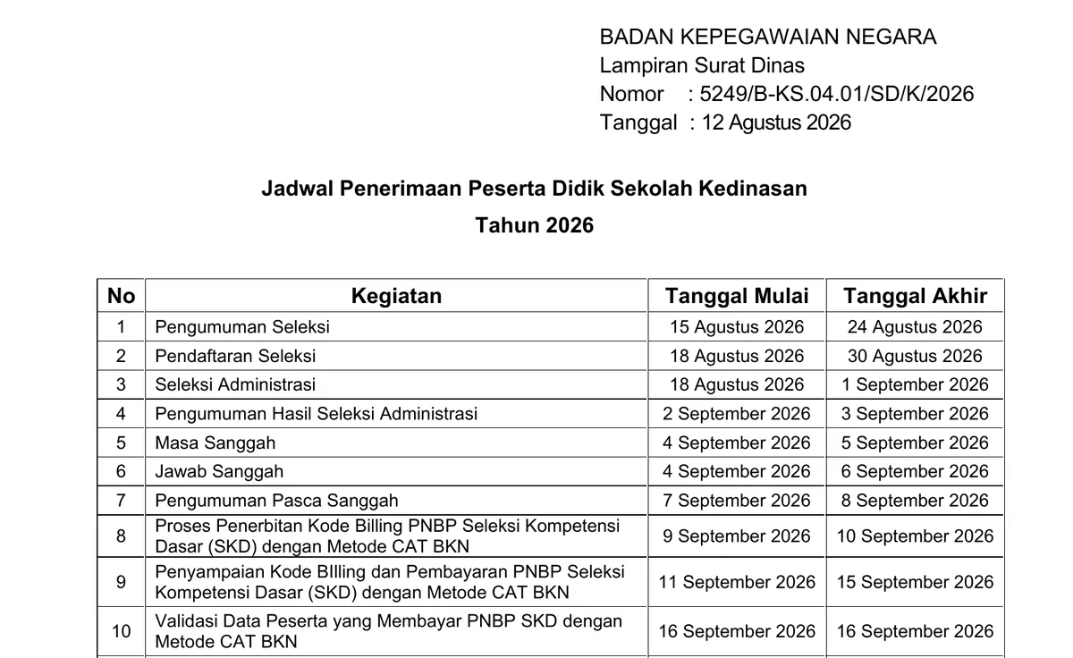 Lampiran jadwal resmi BKN: 10 tahapan pertama seleksi sekolah kedinasan 2026 beserta tanggal mulai dan tanggal akhir
